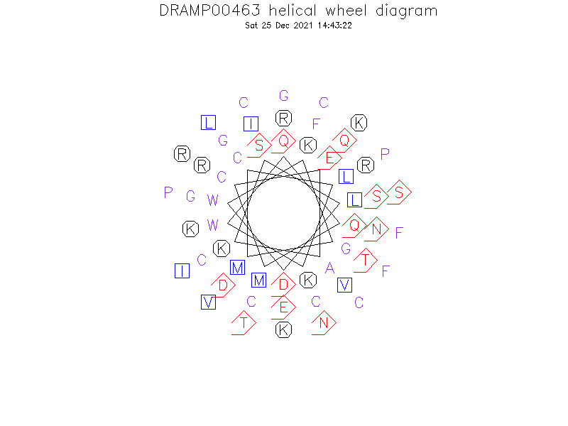 DRAMP00463 helical wheel diagram