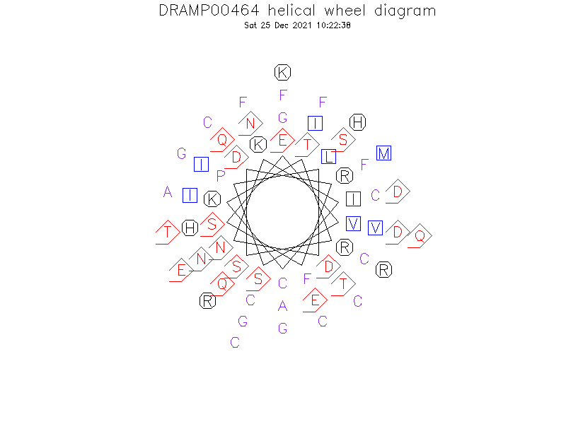 DRAMP00464 helical wheel diagram