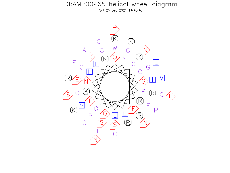 DRAMP00465 helical wheel diagram