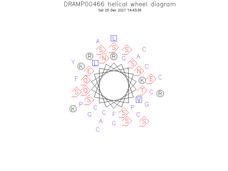 DRAMP00466 helical wheel diagram