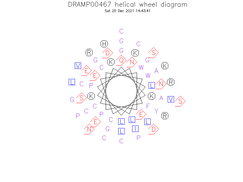 DRAMP00467 helical wheel diagram