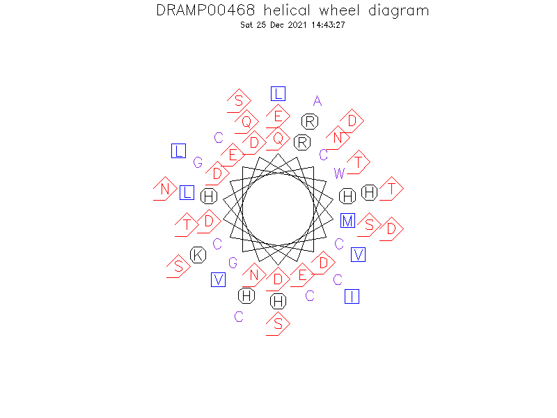 DRAMP00468 helical wheel diagram