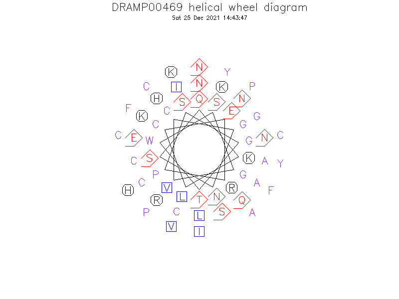 DRAMP00469 helical wheel diagram