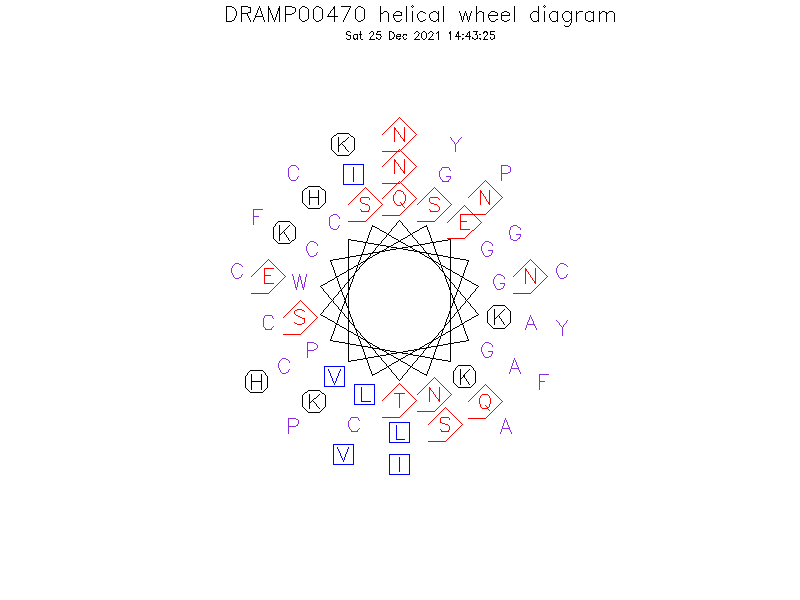 DRAMP00470 helical wheel diagram