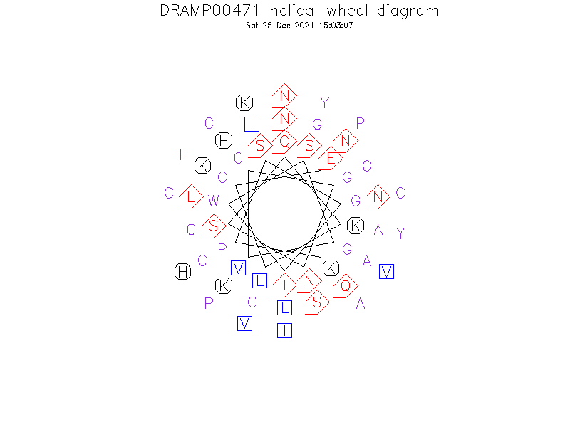 DRAMP00471 helical wheel diagram