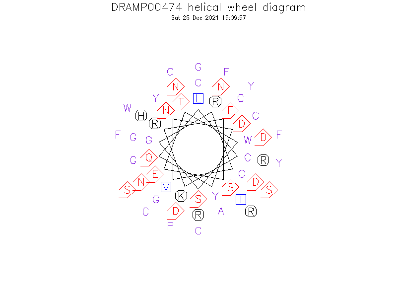 DRAMP00474 helical wheel diagram