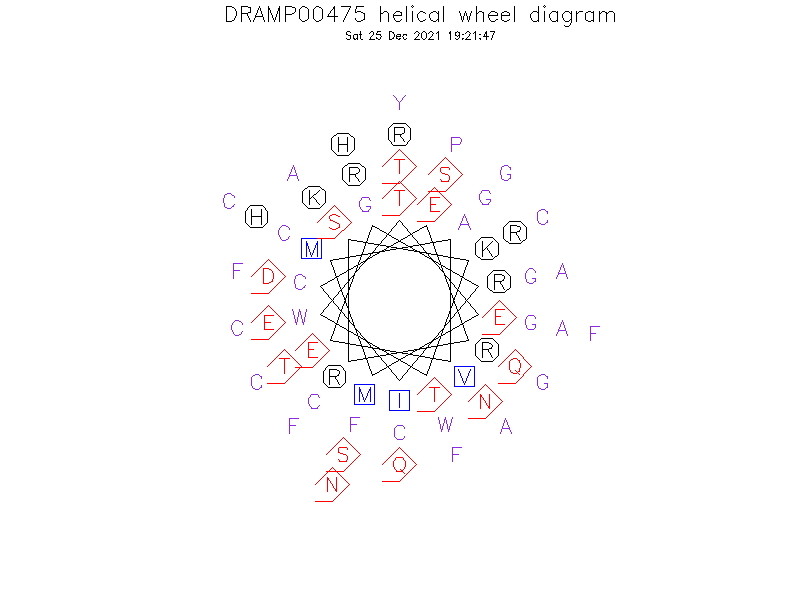DRAMP00475 helical wheel diagram