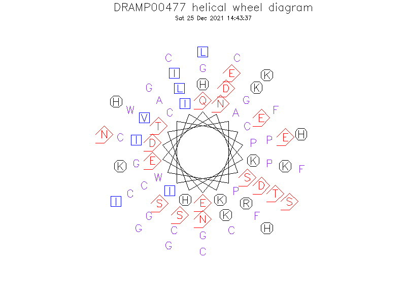 DRAMP00477 helical wheel diagram