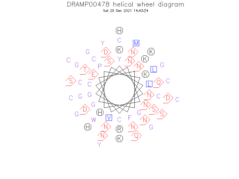 DRAMP00478 helical wheel diagram