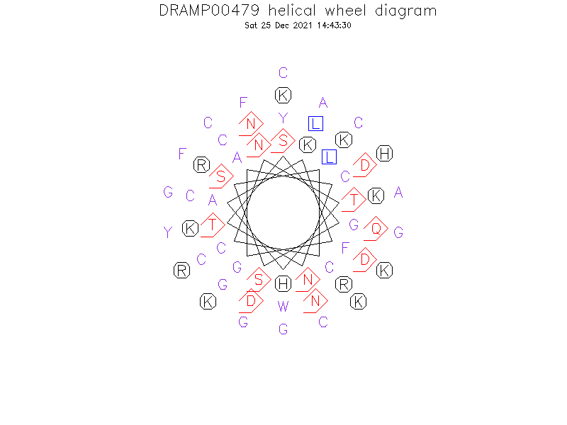 DRAMP00479 helical wheel diagram