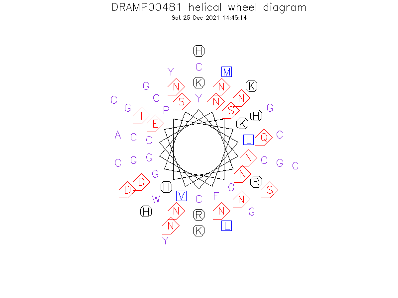 DRAMP00481 helical wheel diagram