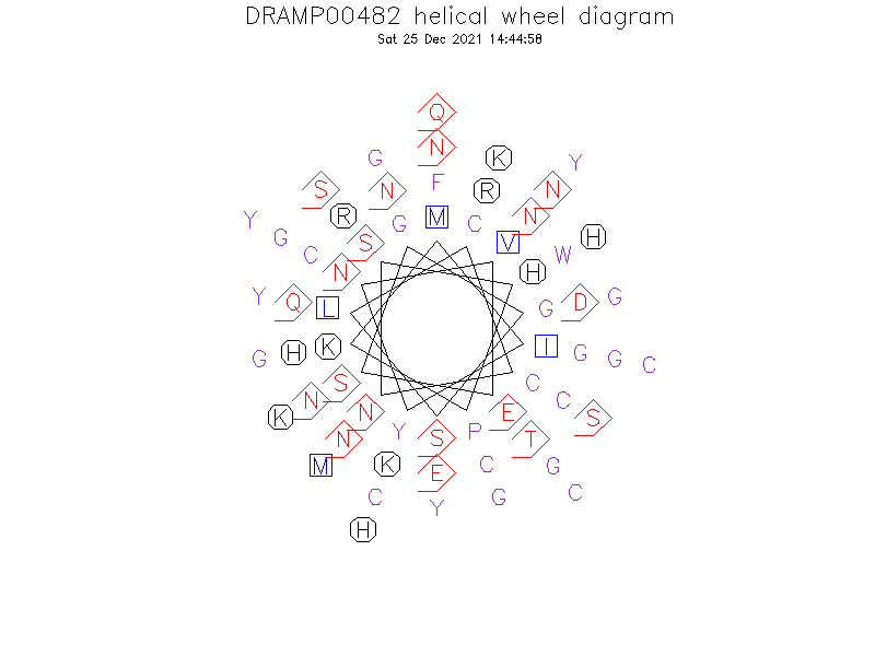 DRAMP00482 helical wheel diagram