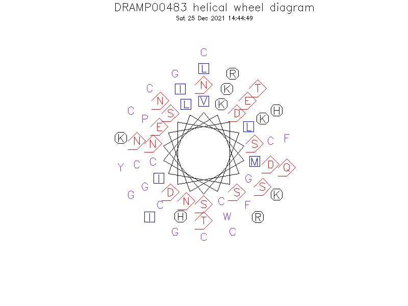 DRAMP00483 helical wheel diagram