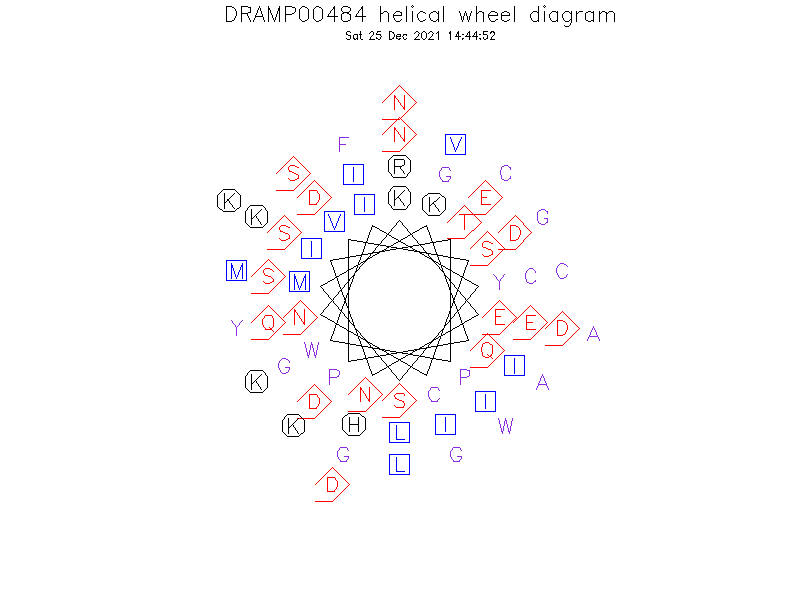 DRAMP00484 helical wheel diagram