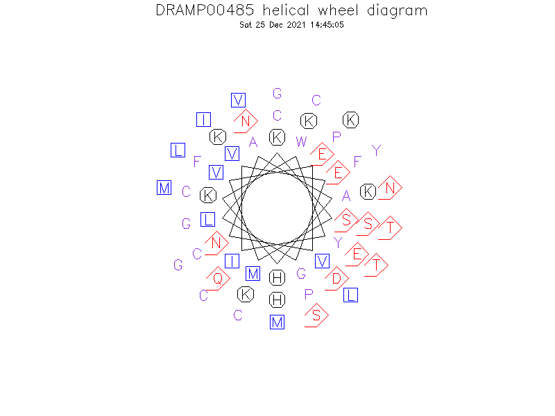DRAMP00485 helical wheel diagram