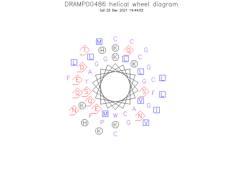 DRAMP00486 helical wheel diagram