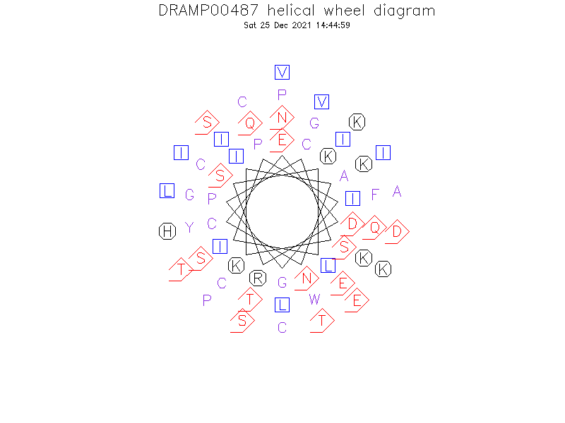 DRAMP00487 helical wheel diagram