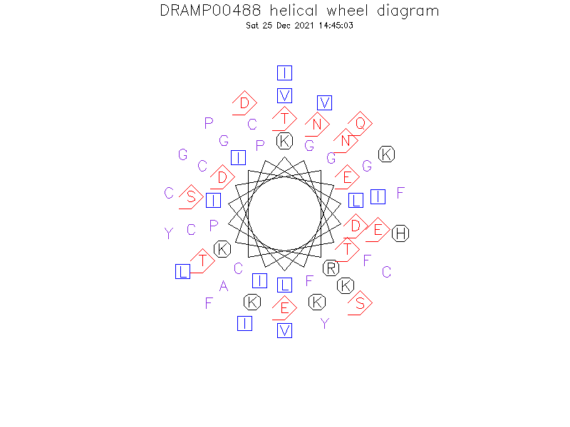 DRAMP00488 helical wheel diagram
