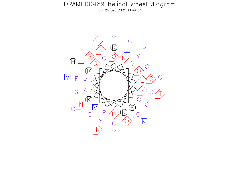 DRAMP00489 helical wheel diagram