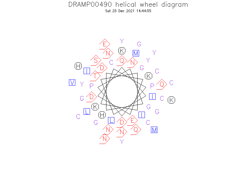 DRAMP00490 helical wheel diagram