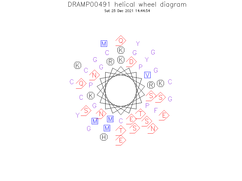 DRAMP00491 helical wheel diagram