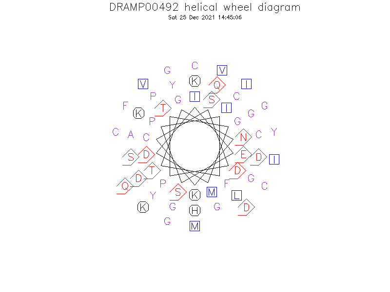 DRAMP00492 helical wheel diagram