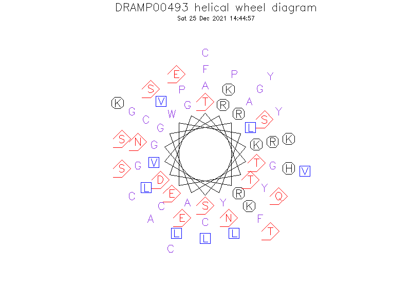 DRAMP00493 helical wheel diagram