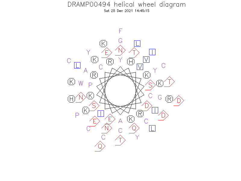 DRAMP00494 helical wheel diagram