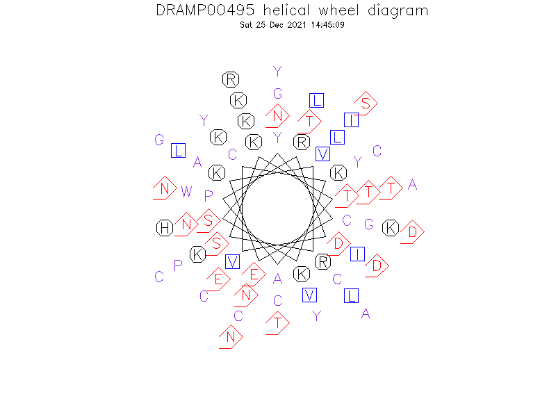 DRAMP00495 helical wheel diagram