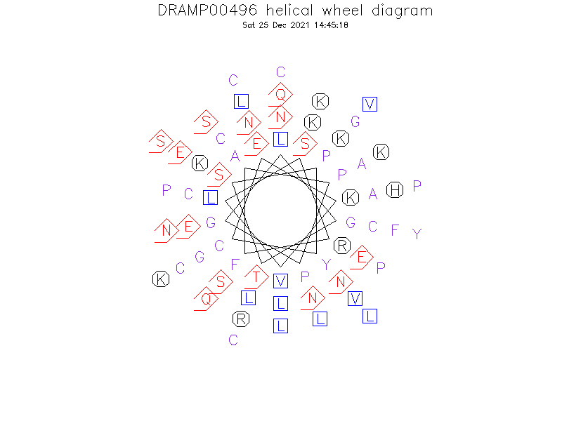 DRAMP00496 helical wheel diagram