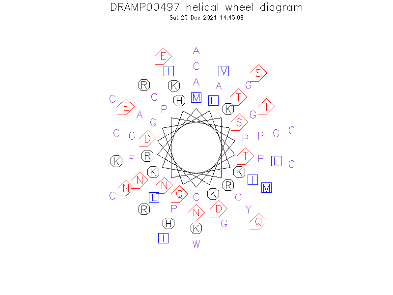 DRAMP00497 helical wheel diagram