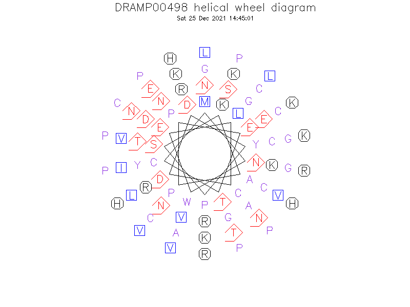 DRAMP00498 helical wheel diagram