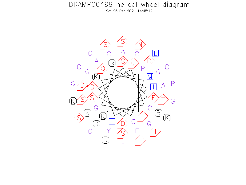 DRAMP00499 helical wheel diagram