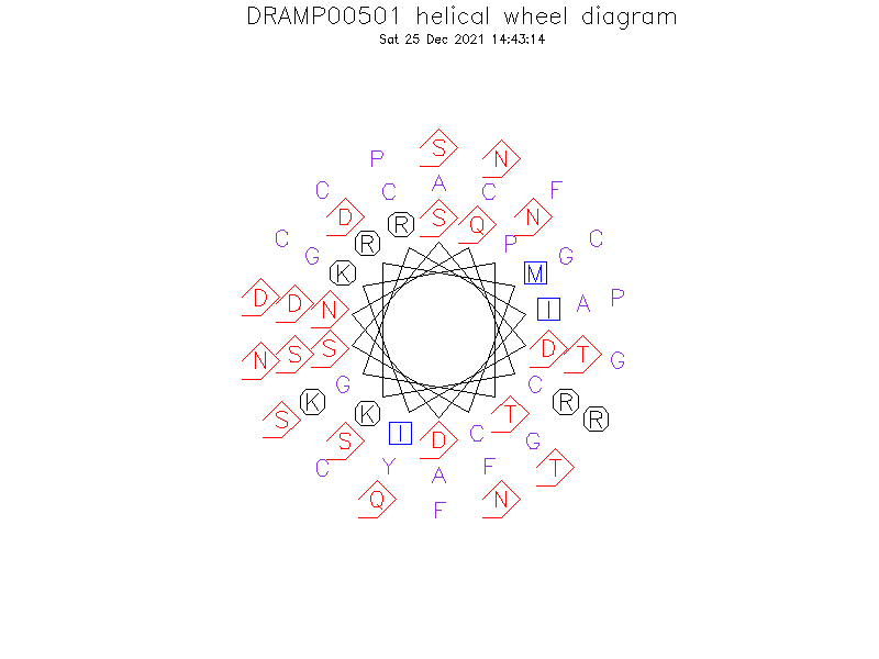 DRAMP00501 helical wheel diagram