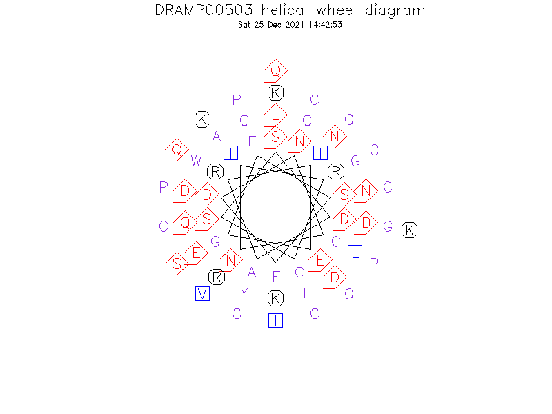 DRAMP00503 helical wheel diagram
