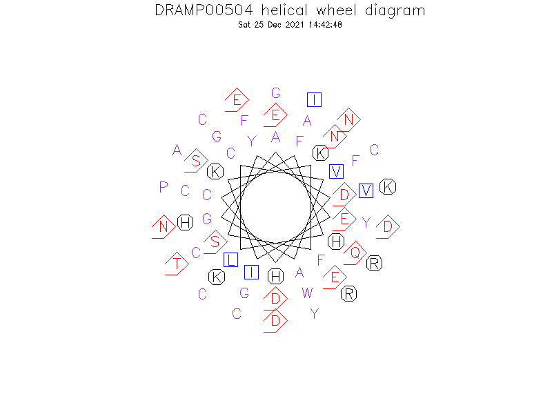 DRAMP00504 helical wheel diagram