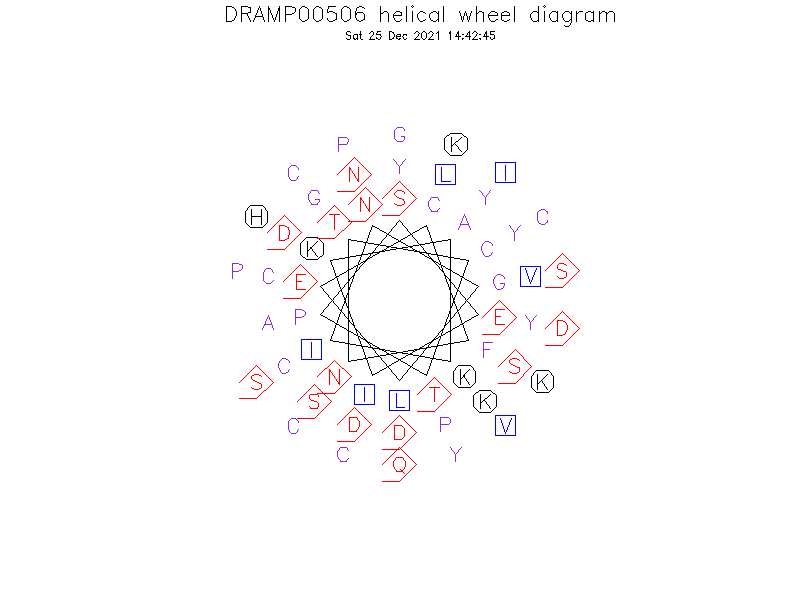 DRAMP00506 helical wheel diagram