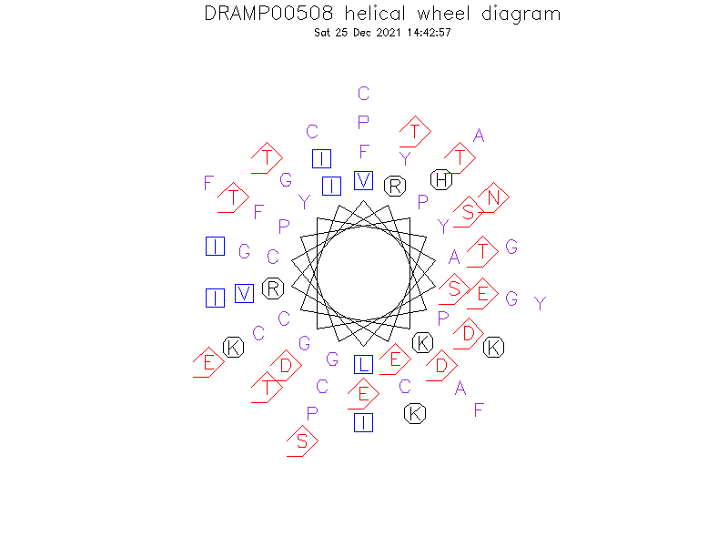 DRAMP00508 helical wheel diagram
