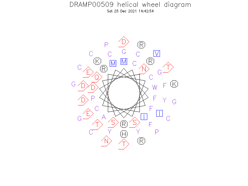 DRAMP00509 helical wheel diagram