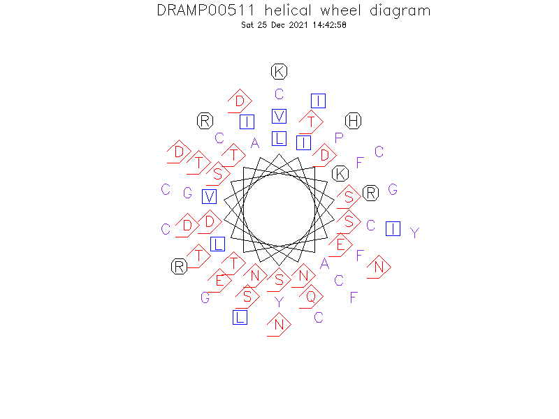 DRAMP00511 helical wheel diagram