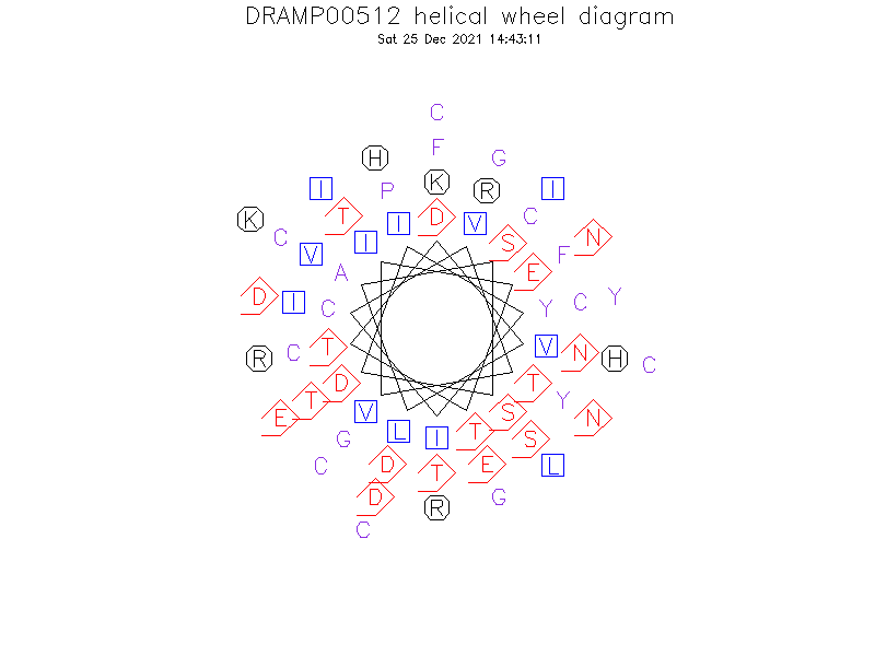 DRAMP00512 helical wheel diagram