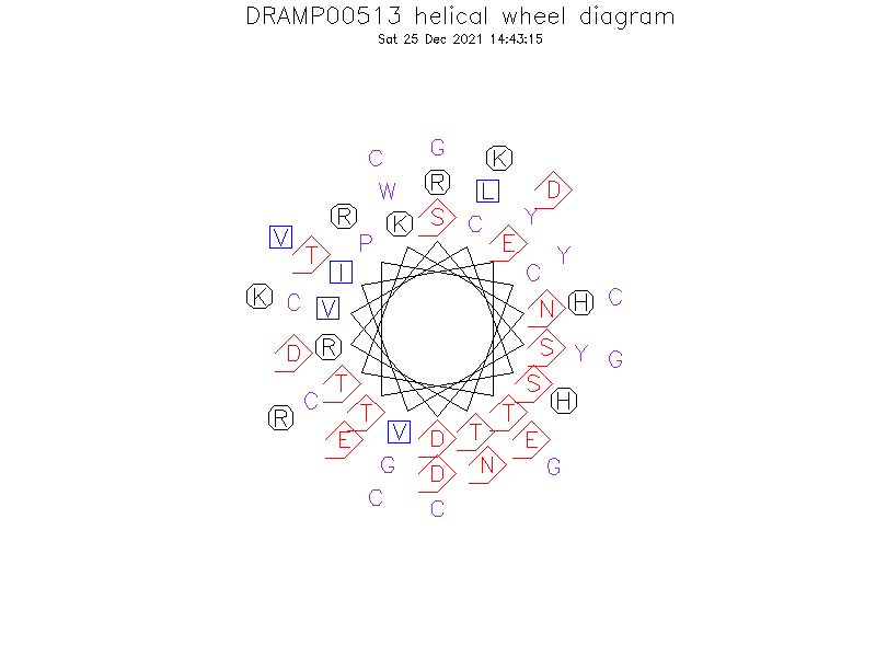 DRAMP00513 helical wheel diagram