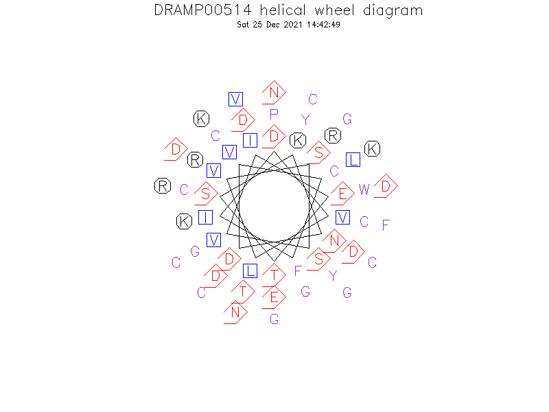 DRAMP00514 helical wheel diagram
