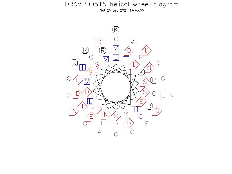 DRAMP00515 helical wheel diagram