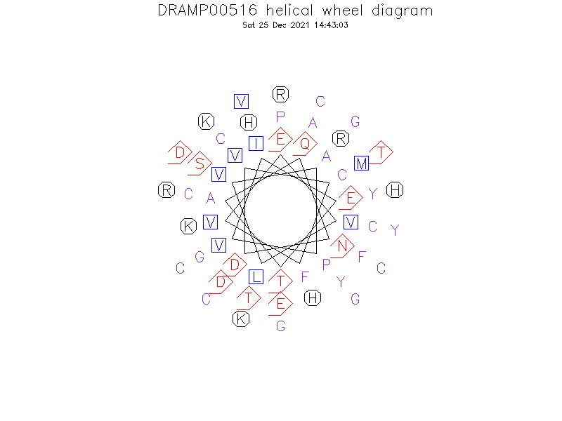 DRAMP00516 helical wheel diagram