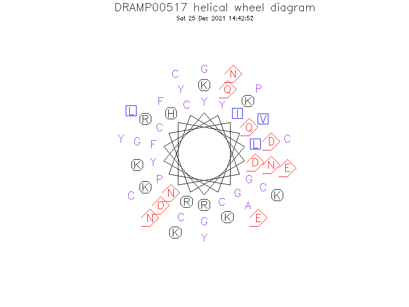 DRAMP00517 helical wheel diagram