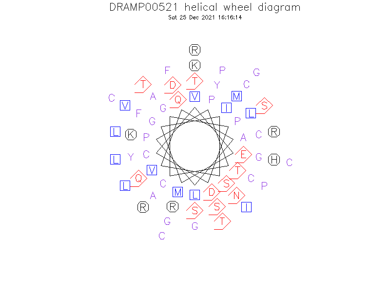 DRAMP00521 helical wheel diagram