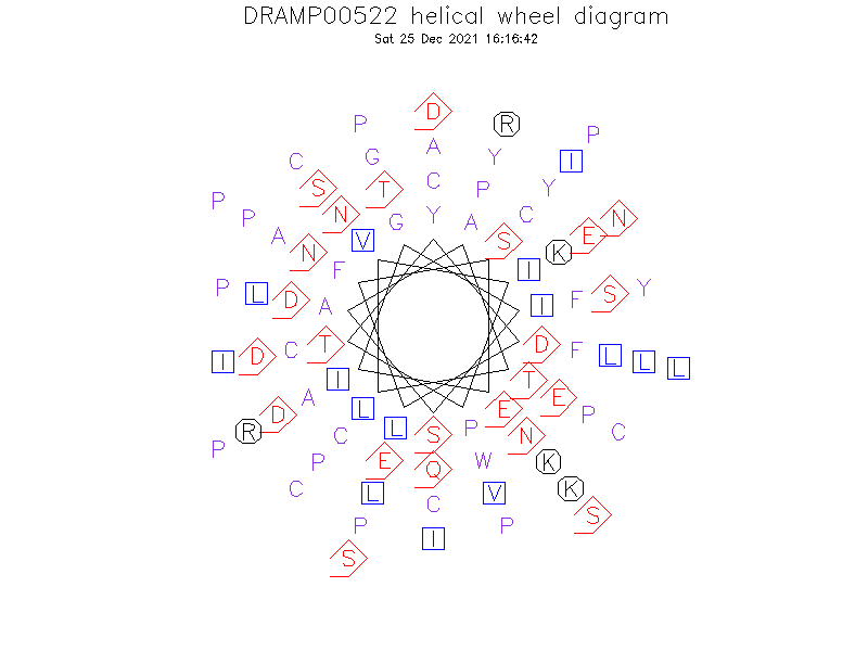 DRAMP00522 helical wheel diagram