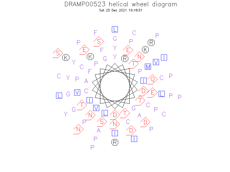 DRAMP00523 helical wheel diagram
