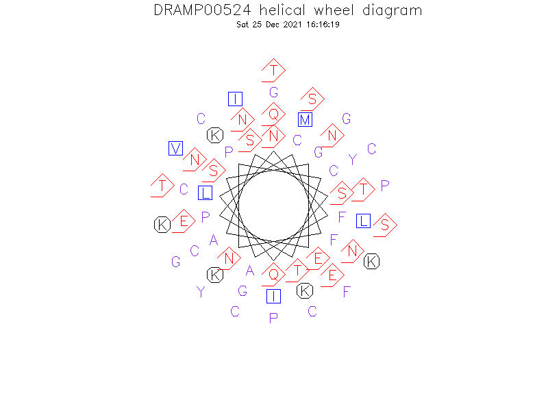 DRAMP00524 helical wheel diagram